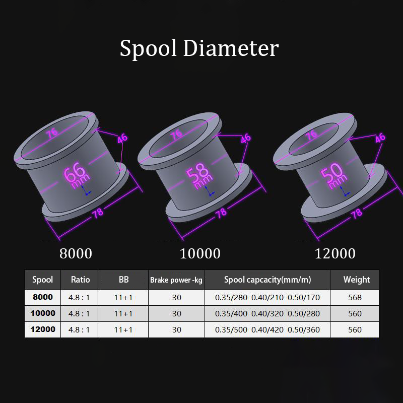 Kołowrotek karpiowy Nowa Uleps – Reel Spare Spool recenzja i cena